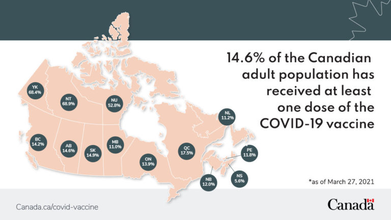 COVID-19 vaccines ramping up in Canada