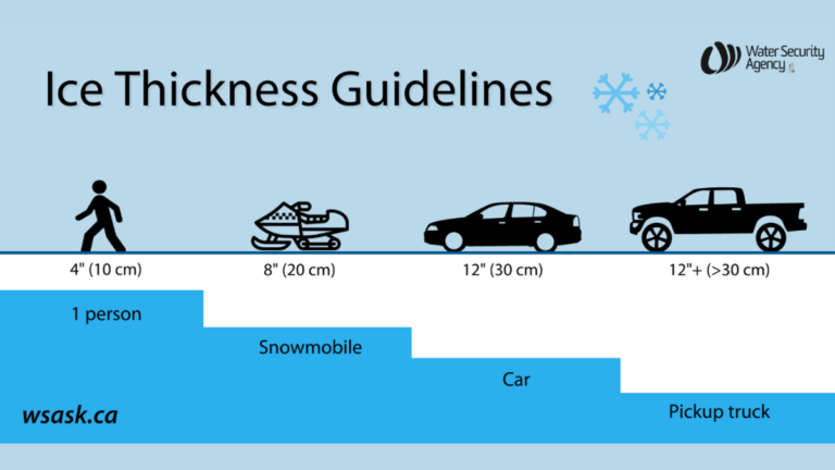 Lakeland area residents warned to verify ice thickness for safe winter activities